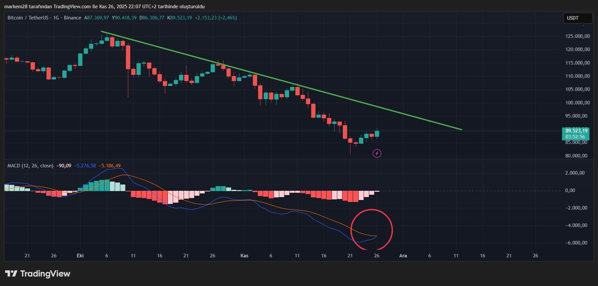 Crypto Samet tweet media