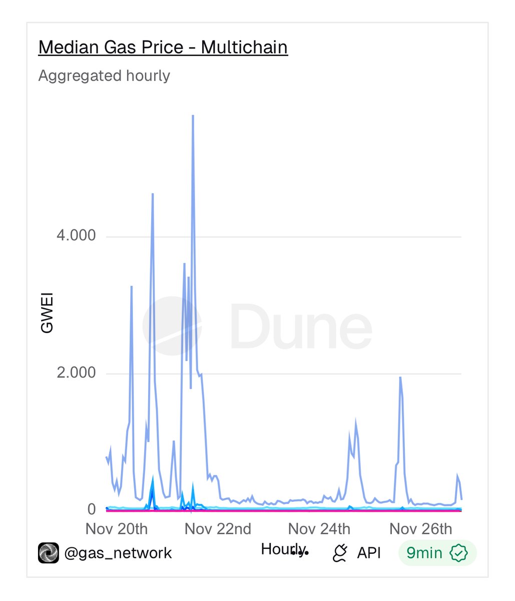 Blocknative | ⛽ tweet media