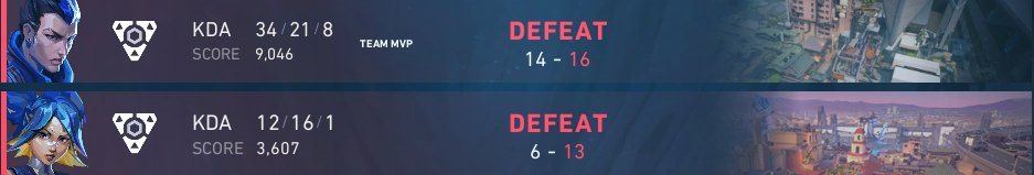 Lose the first 2 games of <a href="/EVCtournaments/">EVC</a>, wasnt feeling it first game😕
GGs to both teams, will see you guys tomorrow for more games👋

6-13 <a href="/UNIWAYEsports/">UNIWAY Esports</a> 
14-16 <a href="/FraggingFriends/">FRG - Fragging Friends</a>