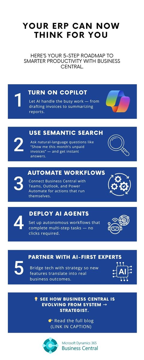 Technology Management Concepts (TMC) tweet media