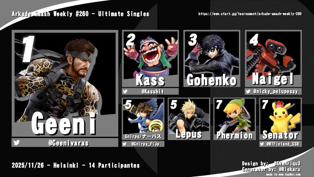 Arkade Smash Weekly #260 results!
Congratulations to Geeni for winning the bracket!