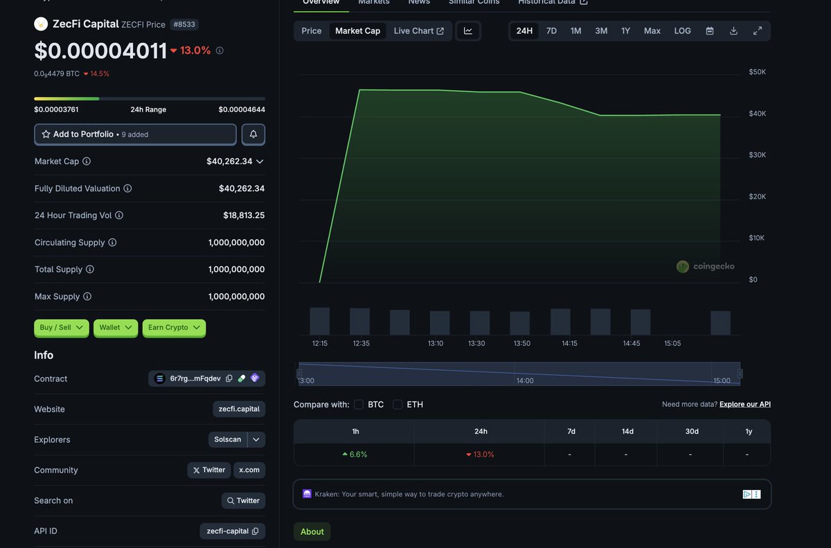ZecFi Community on X - 1.4K Members