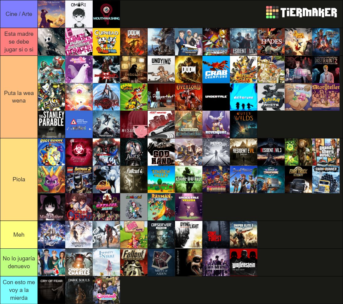 Hace unos días hice una tierlist de todos los juegos que he jugado por solicitudes de GameRequest de la tropa! Es impresionante la variedad de juegos que hemos visto en 3 años

¿Qué opinan aquí del resultado final?
