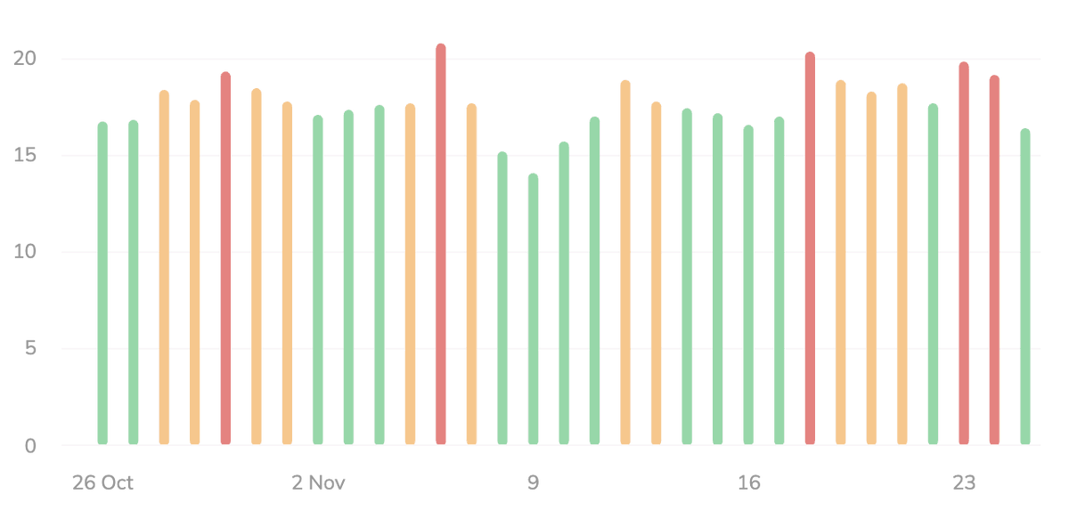 Barry Schwartz tweet media