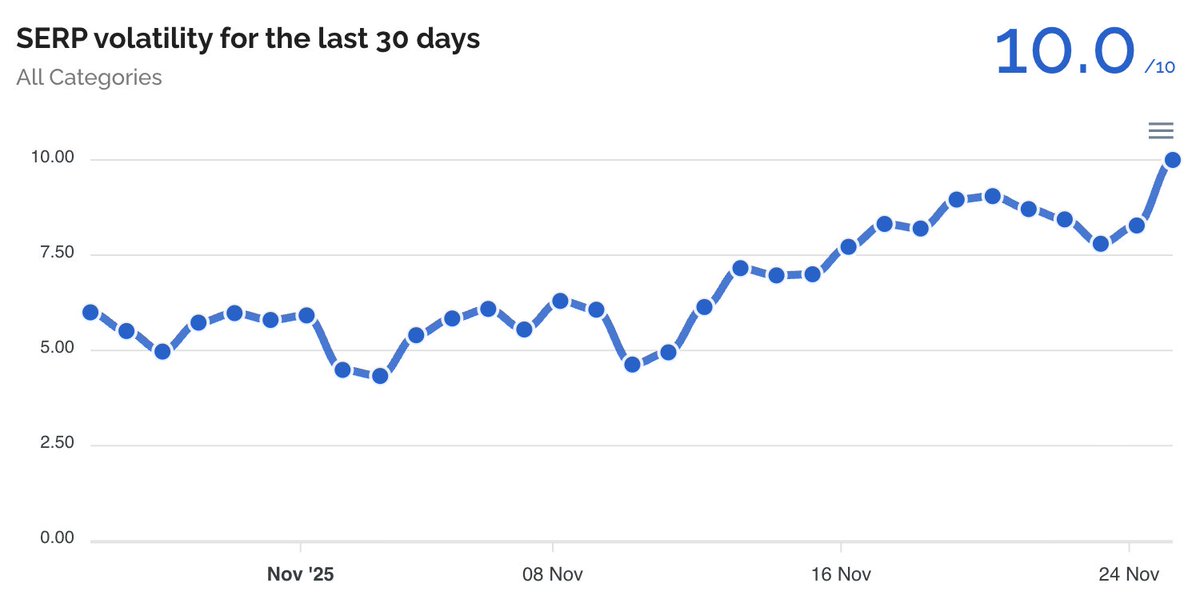 Barry Schwartz tweet media