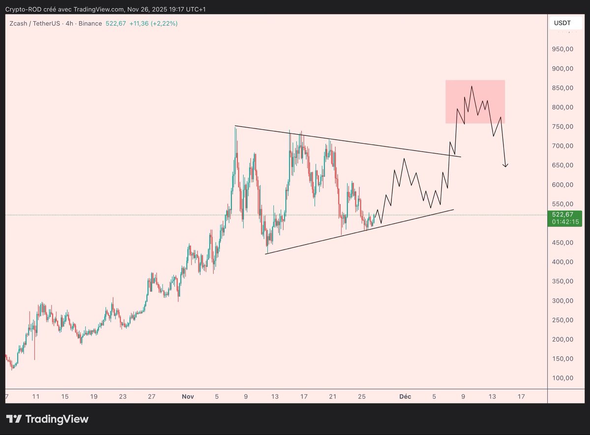 Crypto_R0D's tweet image. $ZEC 

All I see is an consolidation before another squeeze up 

Looking for something like this ✍🏼