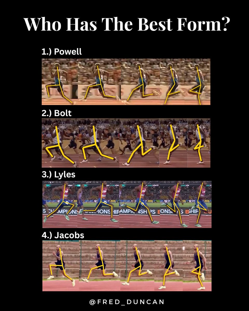 Fred__Duncan's tweet image. Who has the best form, and why?

These are kinograms…frame by frame snapshots that capture key phases of the sprint cycle - toe-off, MVP, strike, touchdown, and full support.

They help visualize shapes/postures and compare side to side. You can see how each athlete solves