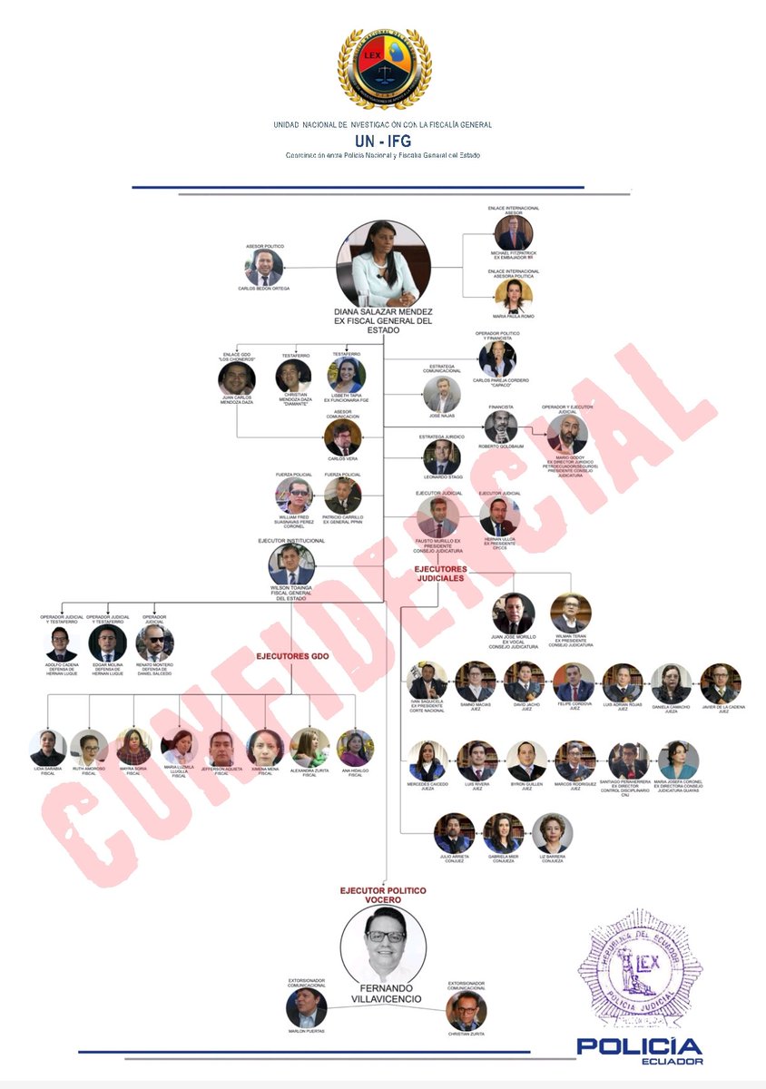 AndresDuranEc's tweet image. #URGENTE | Se filtra la presunta red y estructura criminal con la opera Diana Salazar. Hay jueces, fiscales, &quot;periodistas&quot;, políticos, mafiosos y un ex embajador de EEUU. Ciertos agentes policiales empiezan a romper el silencio. 
PD: los hermanos Mendoza Daza también figuran.