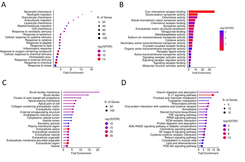 Evo_message's tweet image. 🧬 نهاية اليوم الأخير من الندوة التطبيقية في المعلوماتية الحيوية: 

#Bioinformatics #Evolution_message #GeneExpression #بحث_علمي #المعلوماتية_الحيوية