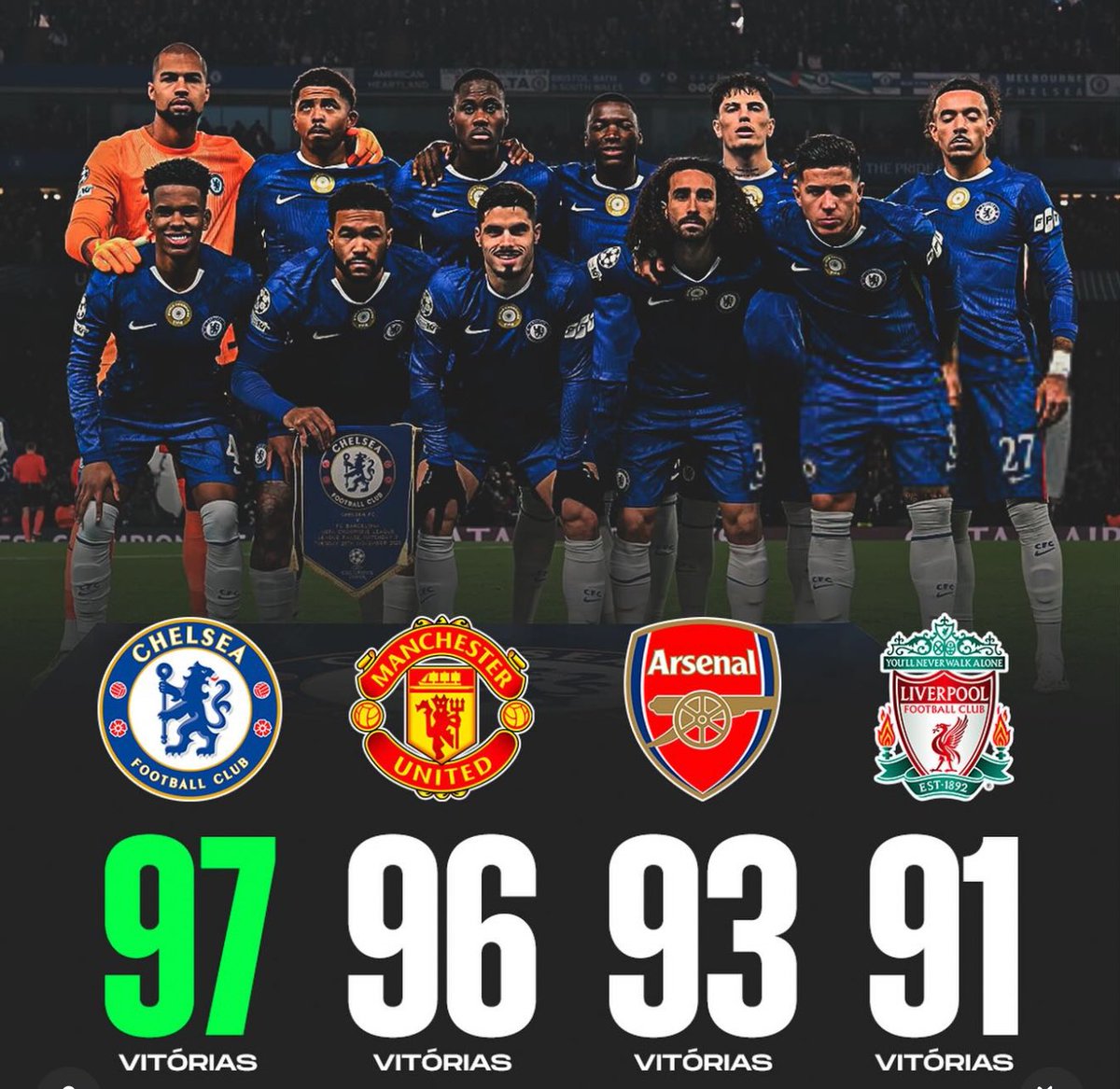 TheLampardView's tweet image. We really have the most wins in the UCL this century

It’s a Chelsea thing
