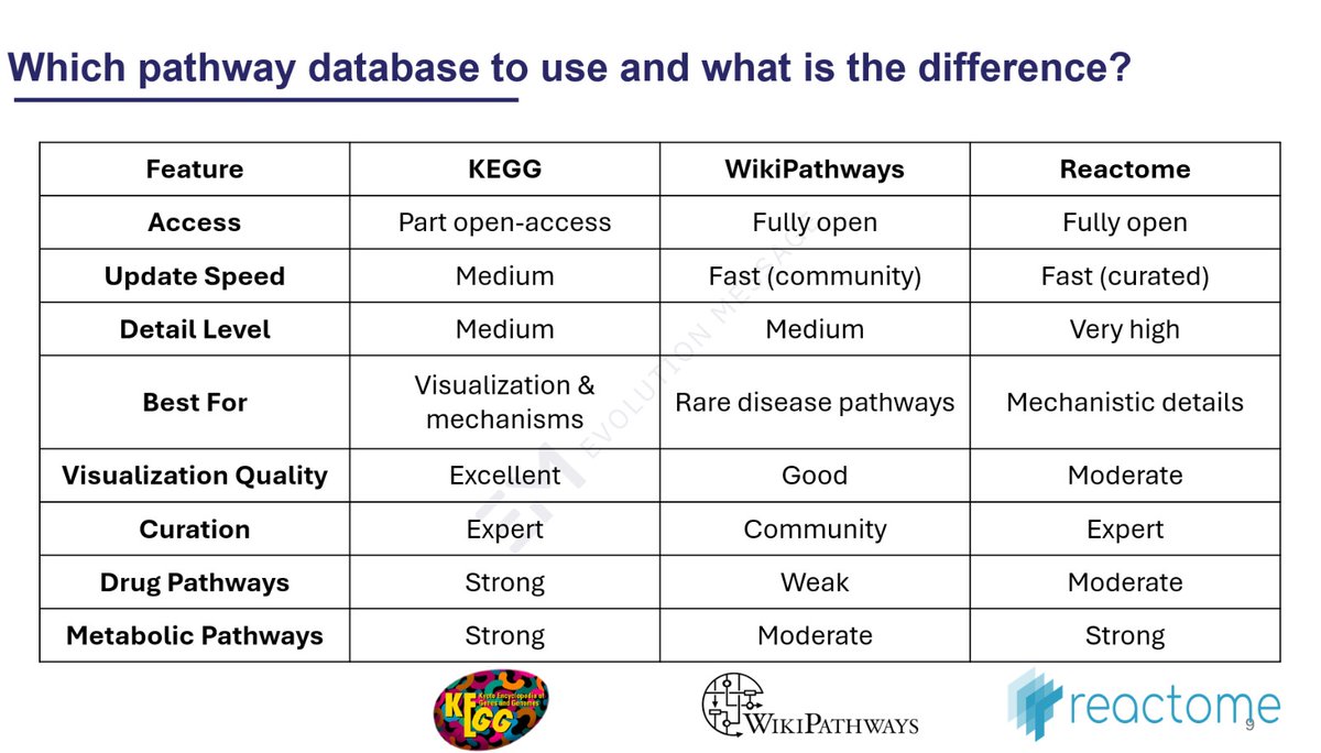 Evo_message's tweet image. 🧬 نهاية اليوم الأخير من الندوة التطبيقية في المعلوماتية الحيوية: 

#Bioinformatics #Evolution_message #GeneExpression #بحث_علمي #المعلوماتية_الحيوية