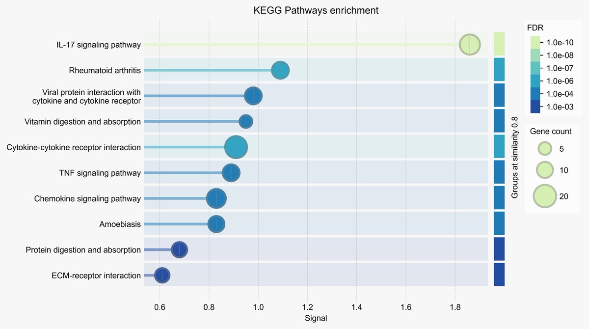 Evo_message's tweet image. 🧬 نهاية اليوم الأخير من الندوة التطبيقية في المعلوماتية الحيوية: 

#Bioinformatics #Evolution_message #GeneExpression #بحث_علمي #المعلوماتية_الحيوية