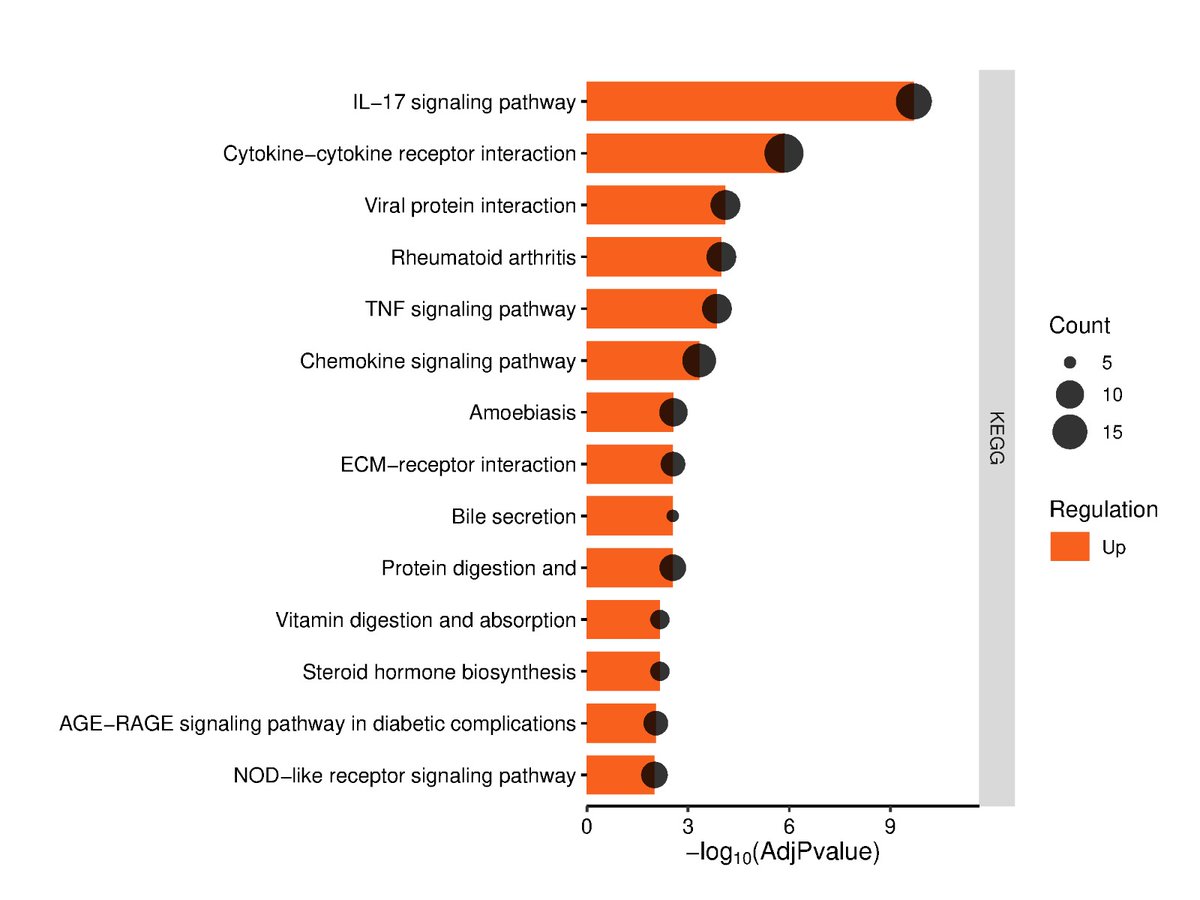 Evo_message's tweet image. 🧬 نهاية اليوم الأخير من الندوة التطبيقية في المعلوماتية الحيوية: 

#Bioinformatics #Evolution_message #GeneExpression #بحث_علمي #المعلوماتية_الحيوية