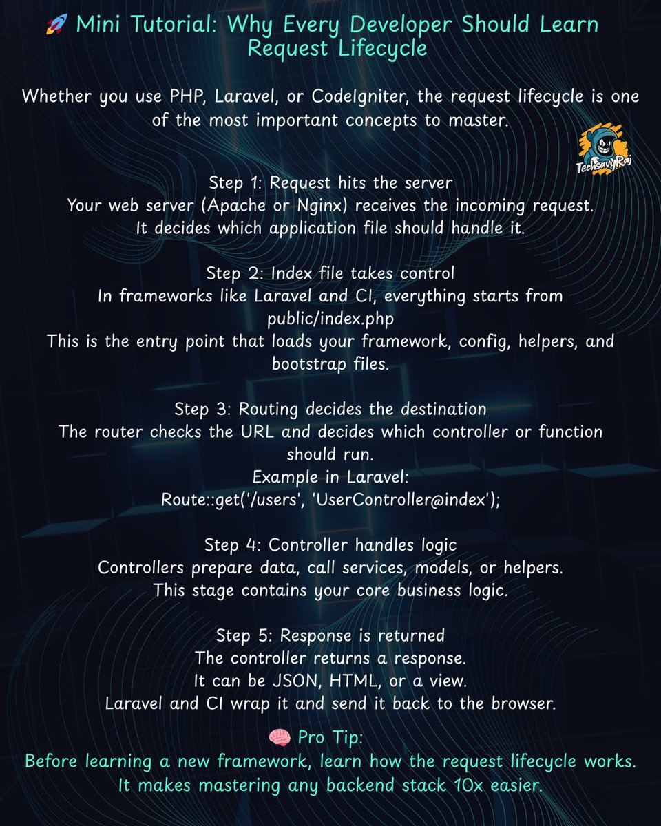TechsavyRaj's tweet image. 🚀 Mini Tutorial: Why Every Developer Should Learn Request Lifecycle

#PHP #Laravel #CodeIgniter #CleanCode #BackendDevelopment #ProgrammingTips #WebDevelopment #SoftwareEngineering
