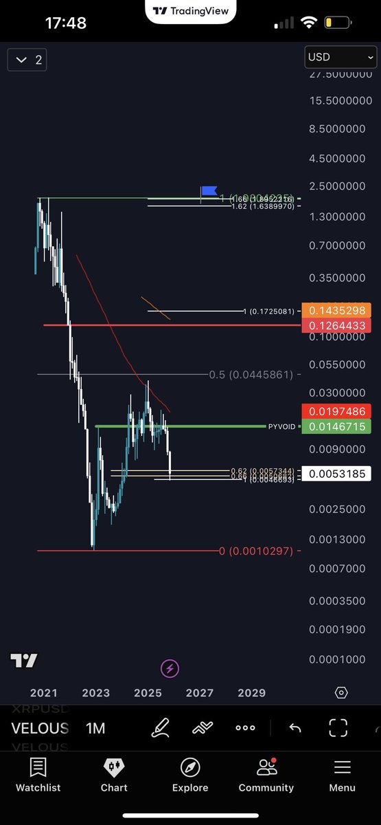 thread3rs's tweet image. It’s time for $velo 🚀