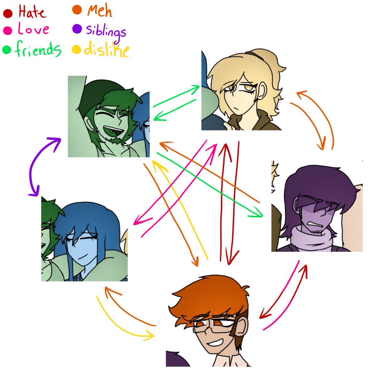 stromu323's tweet photo. Also relationship chart https://t.co/JJIhLTBXfv