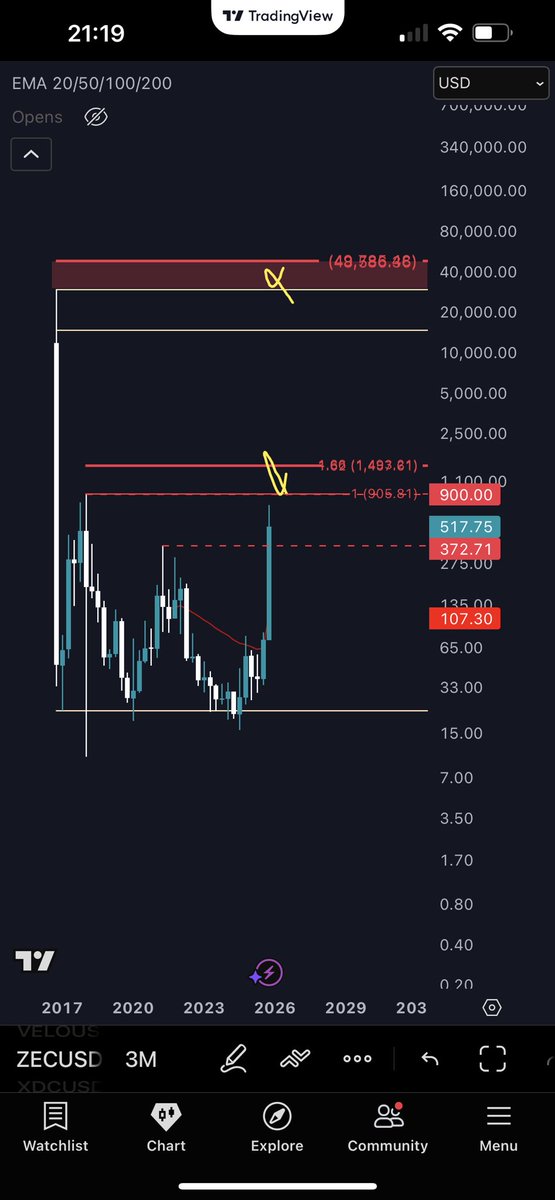 thread3rs's tweet image. Have you been patient ? $ZEC