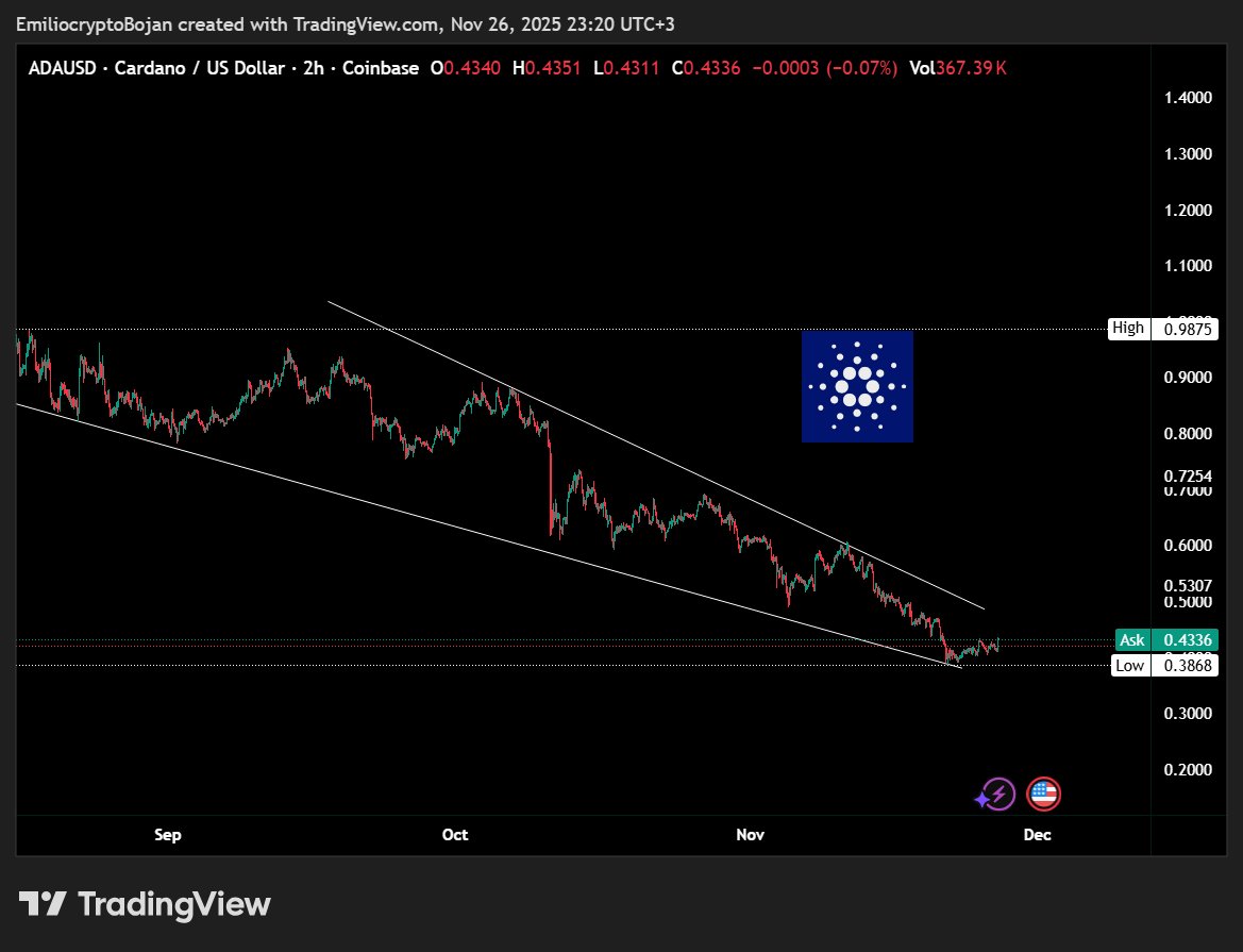EmilioBojan's tweet image. #ADAUSDT
If you pressed the right button, you should be smiling right now.
$ADA #CardanoCommunity