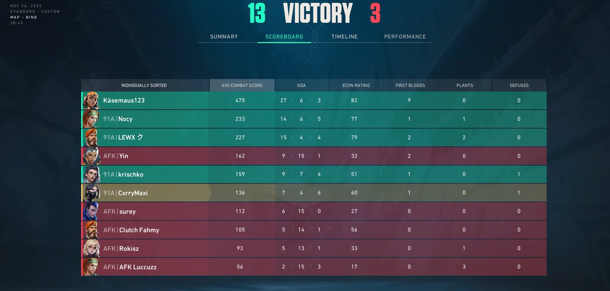 Solid First Day in EVC The Surge #7.

Not my best day but my Team is just better.

<a href="/lewalfps/">LEWX</a> 
<a href="/KrischkoVLR/">krischko</a> 
<a href="/nocyofficial/">Nocy</a> 
<a href="/Bexi_MT/">Bexiii</a> 

<a href="/_agyhX_/">Max</a> 
<a href="/Philip20811/">Philip</a> 
<a href="/91AngelsEsports/">91Angels</a>