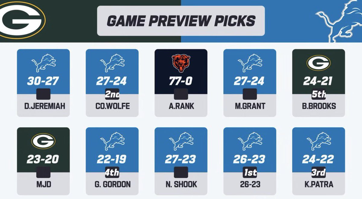 GBraggsJr23's tweet photo. Adam Rank. 🐐 https://t.co/Omj5FOO1y5