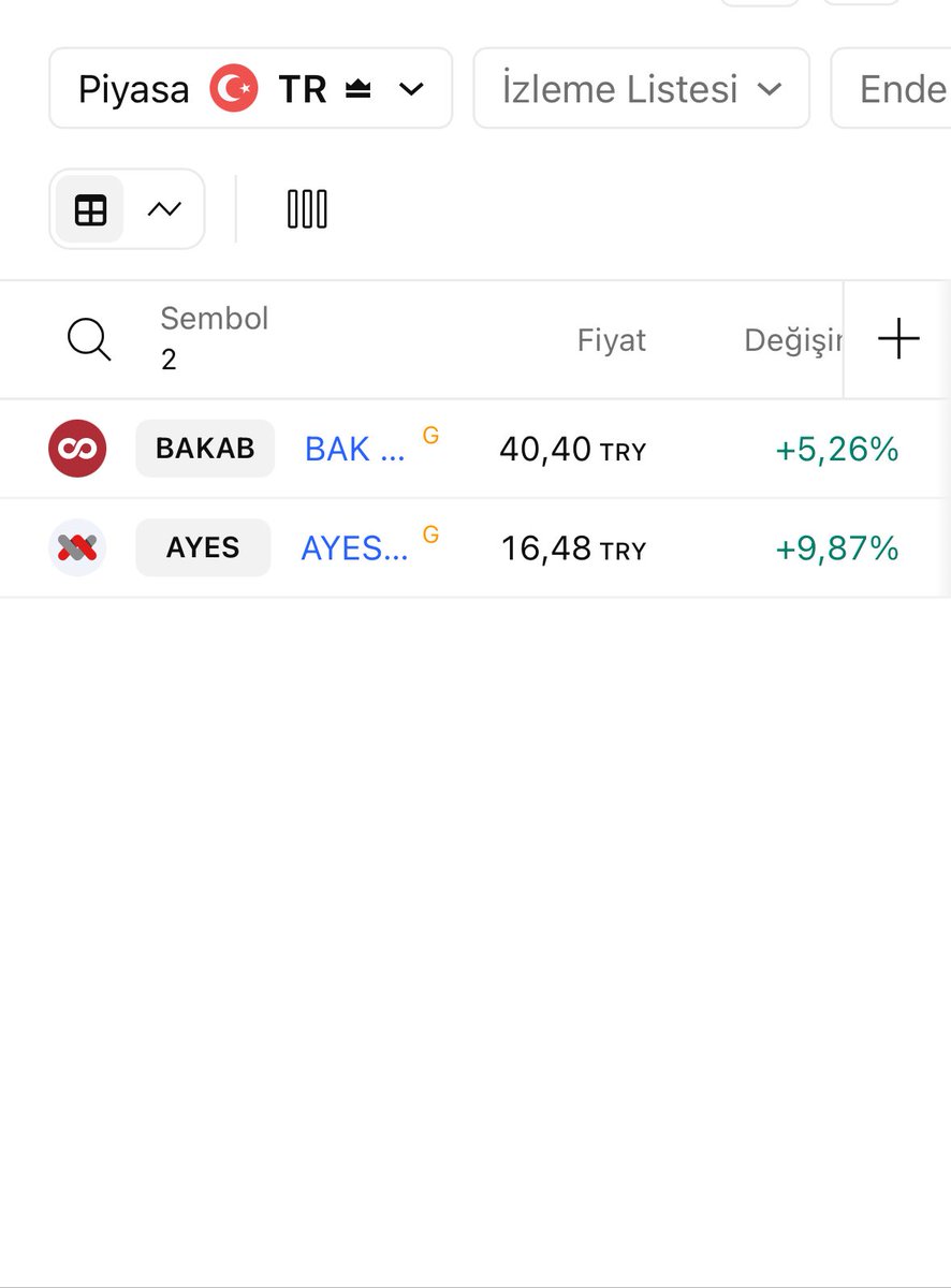 #bakab  #ayes taramada çıkanlar yatırım tavsiyesi değildir .