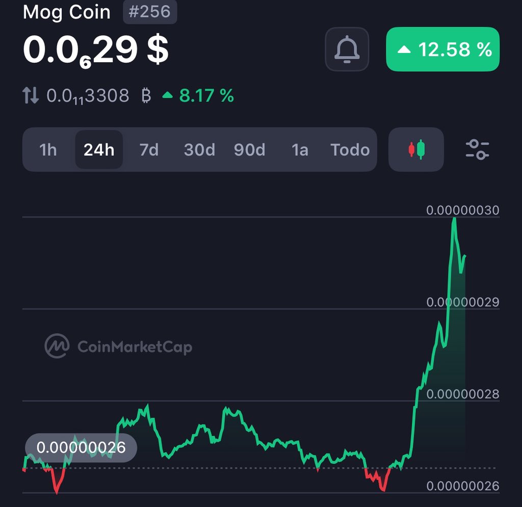 fexir1's tweet image. Send $MOG back.