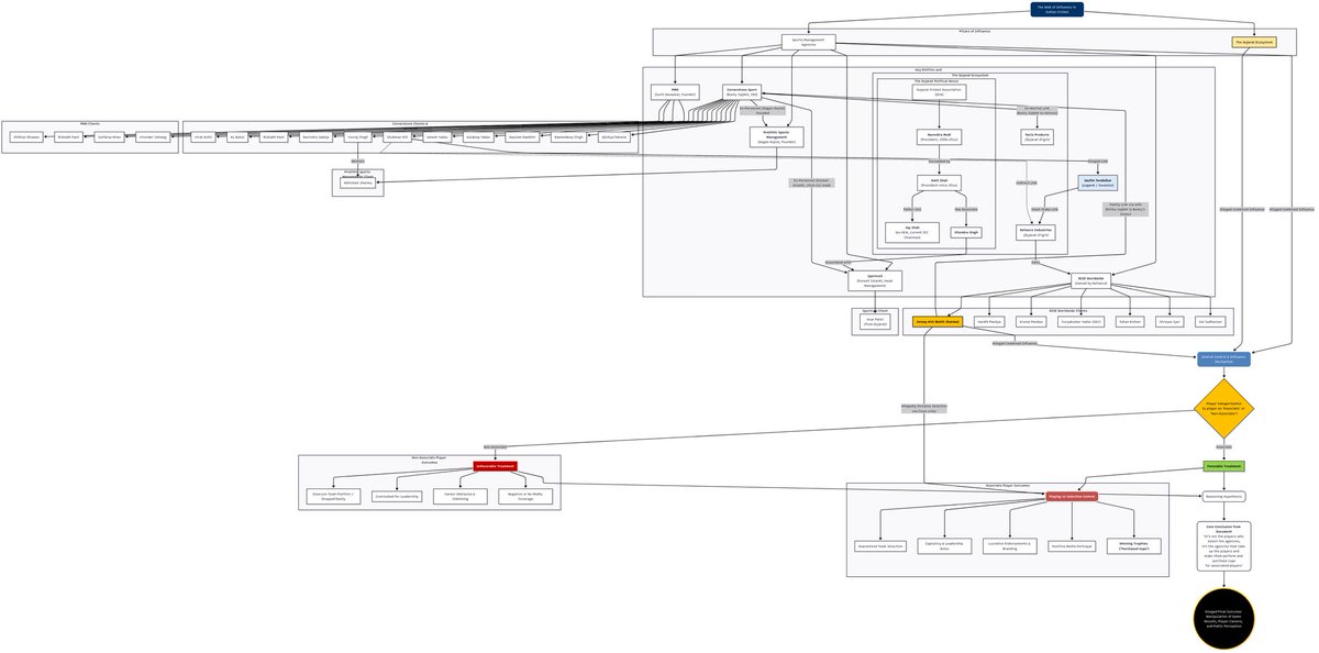 check4alls's tweet image. only agency players are selected, those who pay more know they will be in in the team, less not at exhibition slots