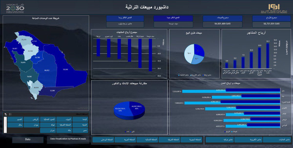 nerrp__9's tweet photo. بحمد الله أنهيت تطبيقي الداشبورد بعد الدورة في تحليل البيانات باستخدام Excel. اللهم بارك لي في عملي واجعله بداية خير📊✨.

@emdadalmarefa 
@ABDULMAJEEDFUL 
@DrMDMQ 

#تحليل_البيانات #إكسل_إمداد https://t.co/eGBkzR1TQI