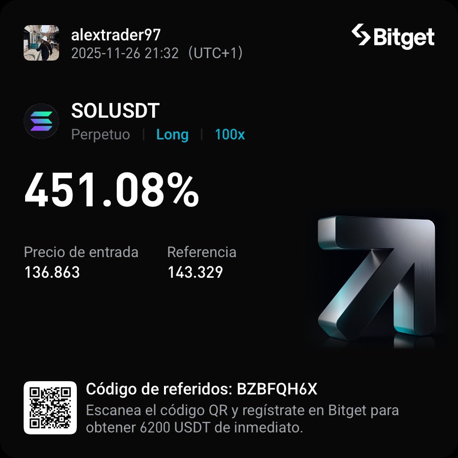 97IDTrade's tweet image. #Scalping 
#BTCUSDT 
 #solana
