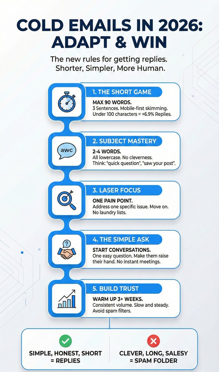 SoHan58052421's tweet image. Cold email are probably getting ingored?
Because your offer is bad.
#gmail #googleworkspace #outlook #resaller