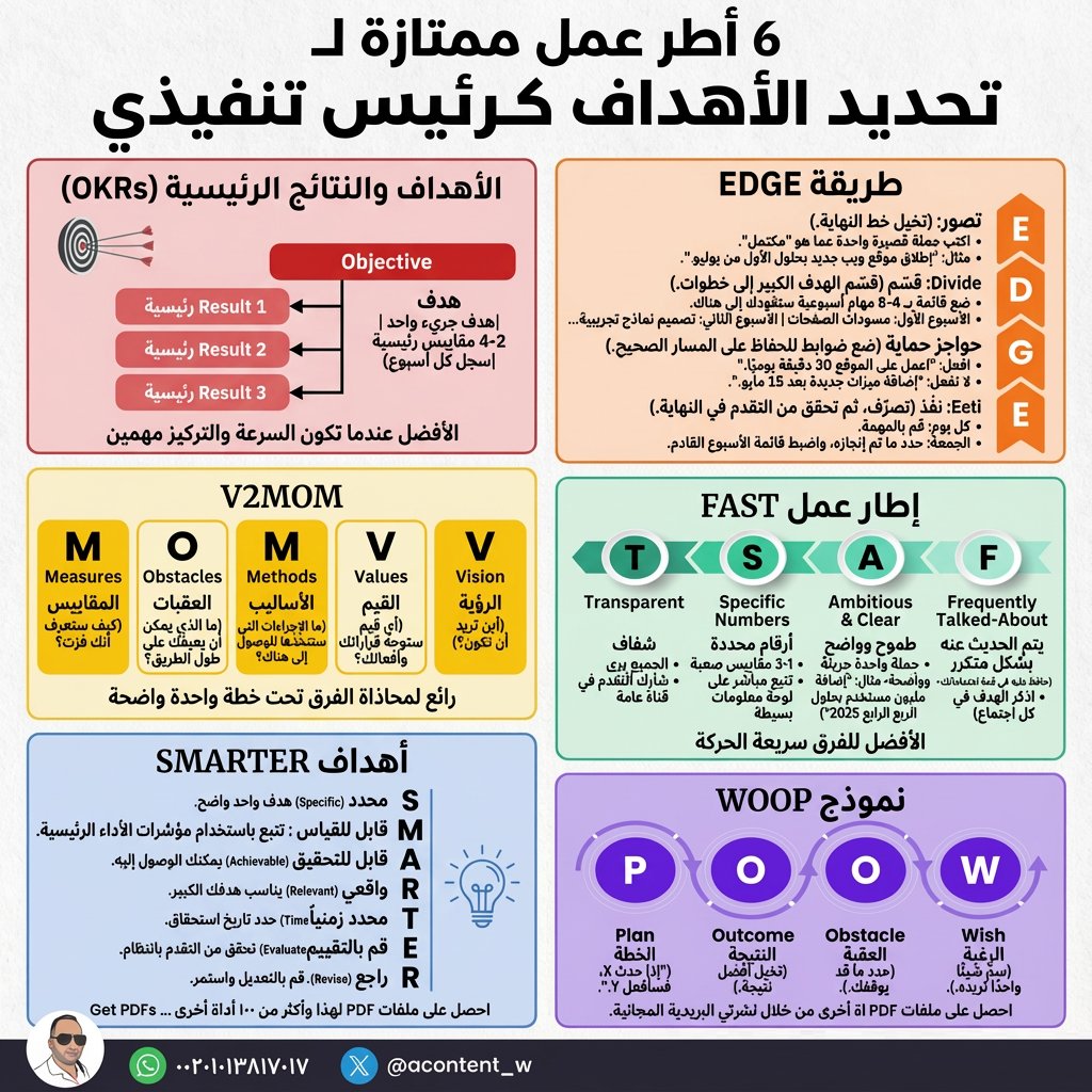 Acontent_w's tweet photo. ✂️ طريقة تحديد الأهداف على طريقة الرؤساء التنفيذيين
🔖 احفظ وحدد أهدافك لاحقًا
#تسويق
#مبيعات https://t.co/A5PdT8ZfKP