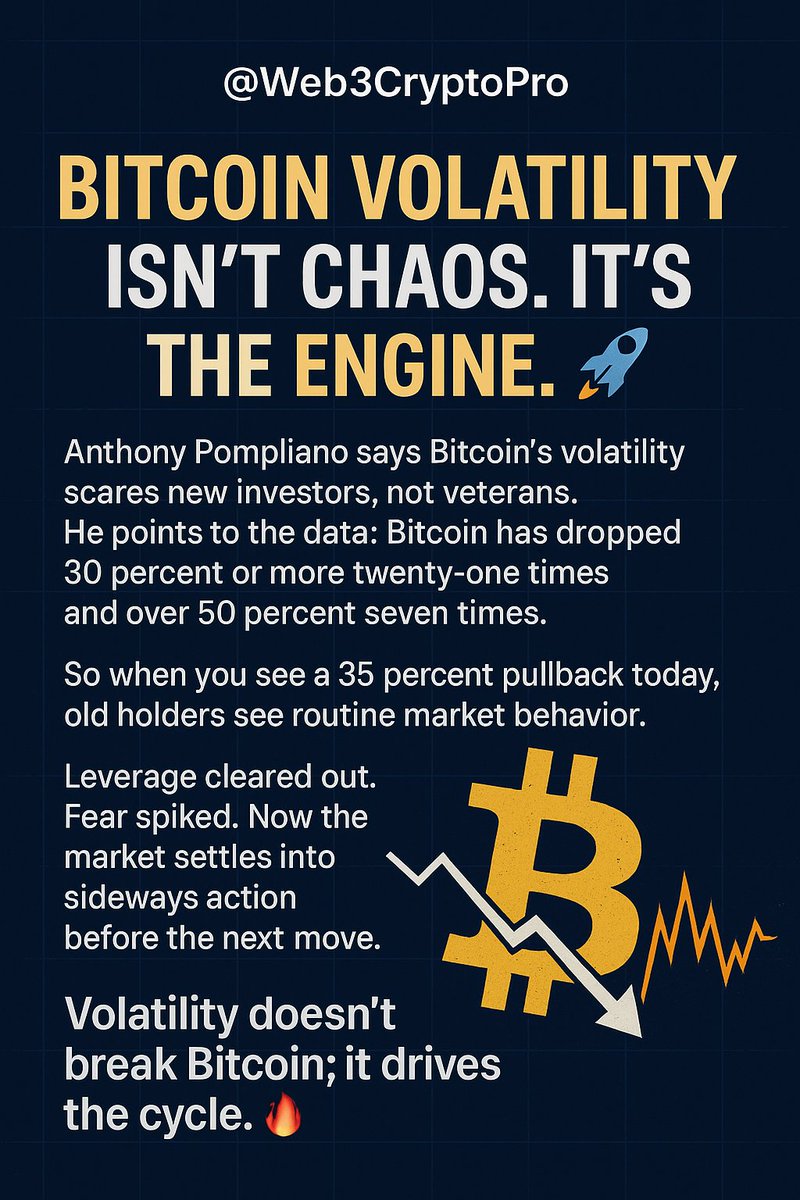 Web3CryptoPro's tweet photo. Pompliano says BTC volatility scares newbies, not veterans.

BTC has dropped 30%+ twenty one times and 50%+ seven times.

This 35% pullback is standard.
Leverage flushed. Fear peaked. Market resets before the next move.

Your thoughts?

#Bitcoin #BTC #Crypto #Web3 #MyOnlinePlus https://t.co/hPNZ0F5wvC