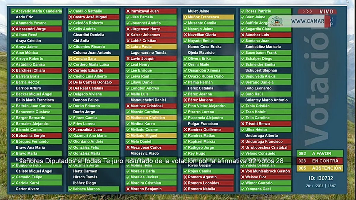 Aprobamos nuestro Proyecto de Resolución que solicita la continuidad del programa que impulsa la Televisión Digital Local y Comunitaria.

En un país con alta concentración mediática, estos canales fortalecen la democracia y acercan la información a los territorios. El programa ya