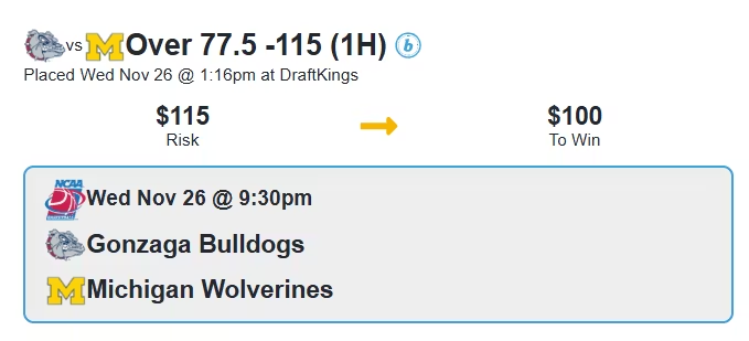 SharpHalftmeCBB's tweet image. 🏀 CBB

1H Gonzaga/Michigan O77.5

HIT ❤️ IF TAILING