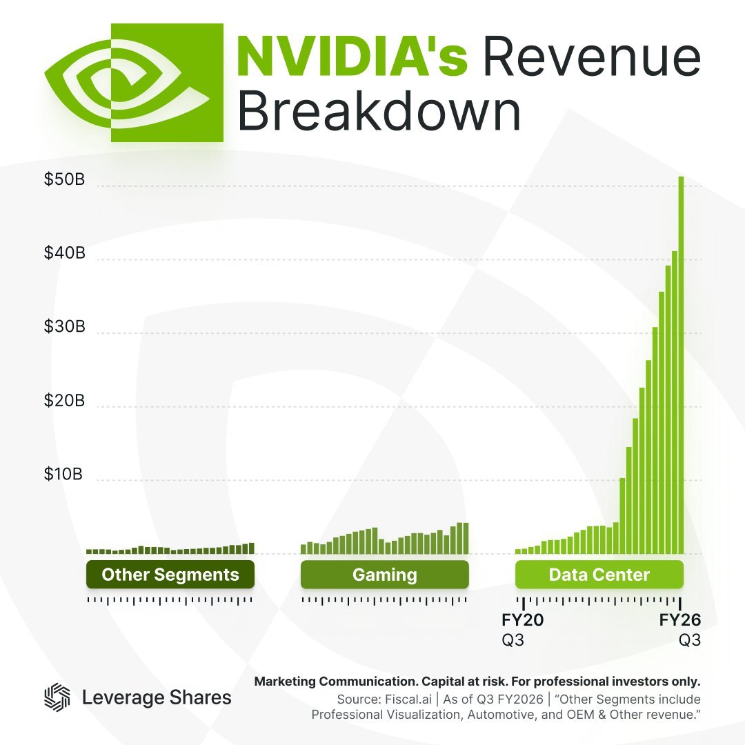 🔵MARKETEVANS: "Nvidia e Meta Platforms: Confronto tra Due Colossi Tecnologici nel Mercato Attuale"