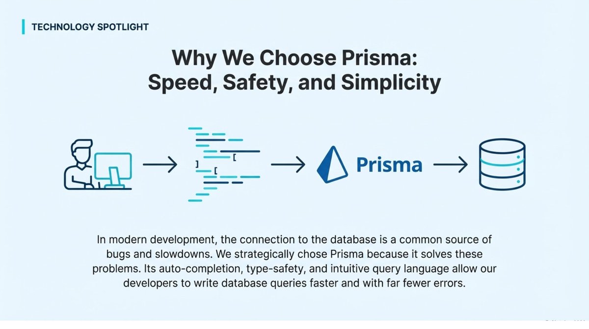 devbuds's tweet image. #mvp #digitalsolution #softwaresolution #prisma #adminpanel #dashbaord #businessdashboard