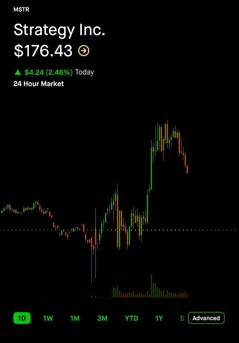 travismichael82's tweet image. I call this the Loch Ness Monster pattern. Don’t ask me which way it breaks… 😂