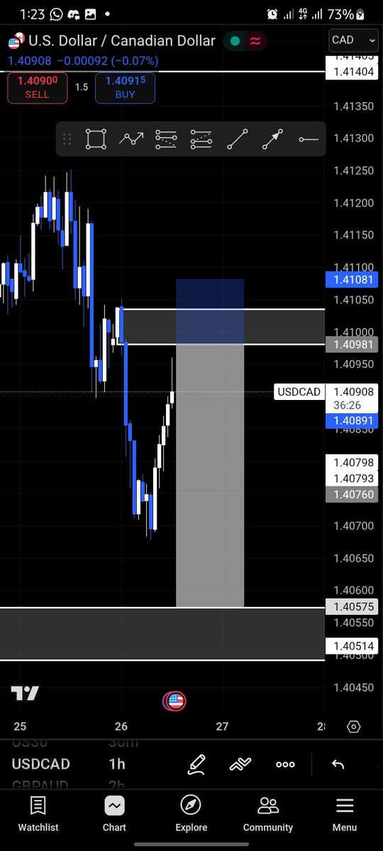 debstarfx's tweet image. Bro to bro:
It’s not always the strategy, sometimes it’s your discipline that’s blowing the account. Fix that first. 💯📉
