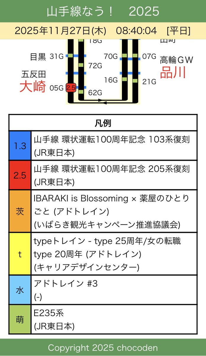 11/27(木) おはようございます。 本日の山手線ラッピング編成は以下の