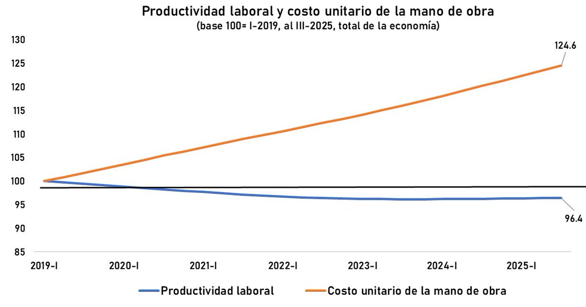 Carlos Ramírez F. tweet media