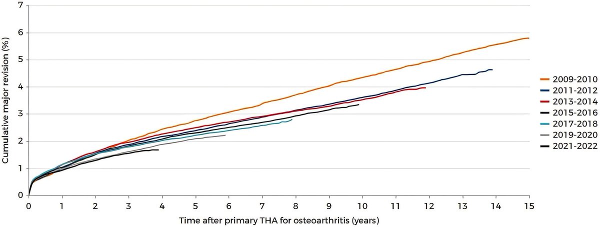 jbjs's tweet image. 🌎 Report: A Snapshot of Orthopaedic Surgery in The Netherlands&quot; by Poolman et al.

Read online at: bit.ly/4ptjnAP