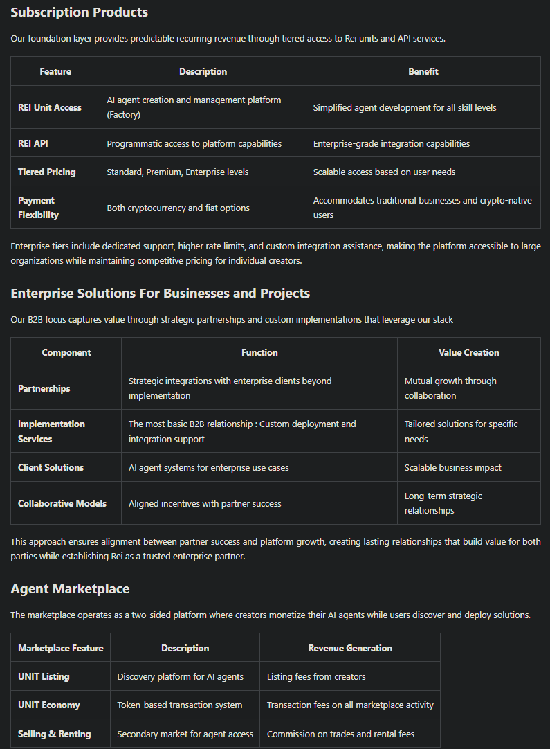 $REI will pull the biggest rally it had from here and everyone will be fomoing into it

You heard it here first, it's trading at a massive discount right now around 16m mc with events close to aligning

docs.reilabs.org/docs/tokenomic…