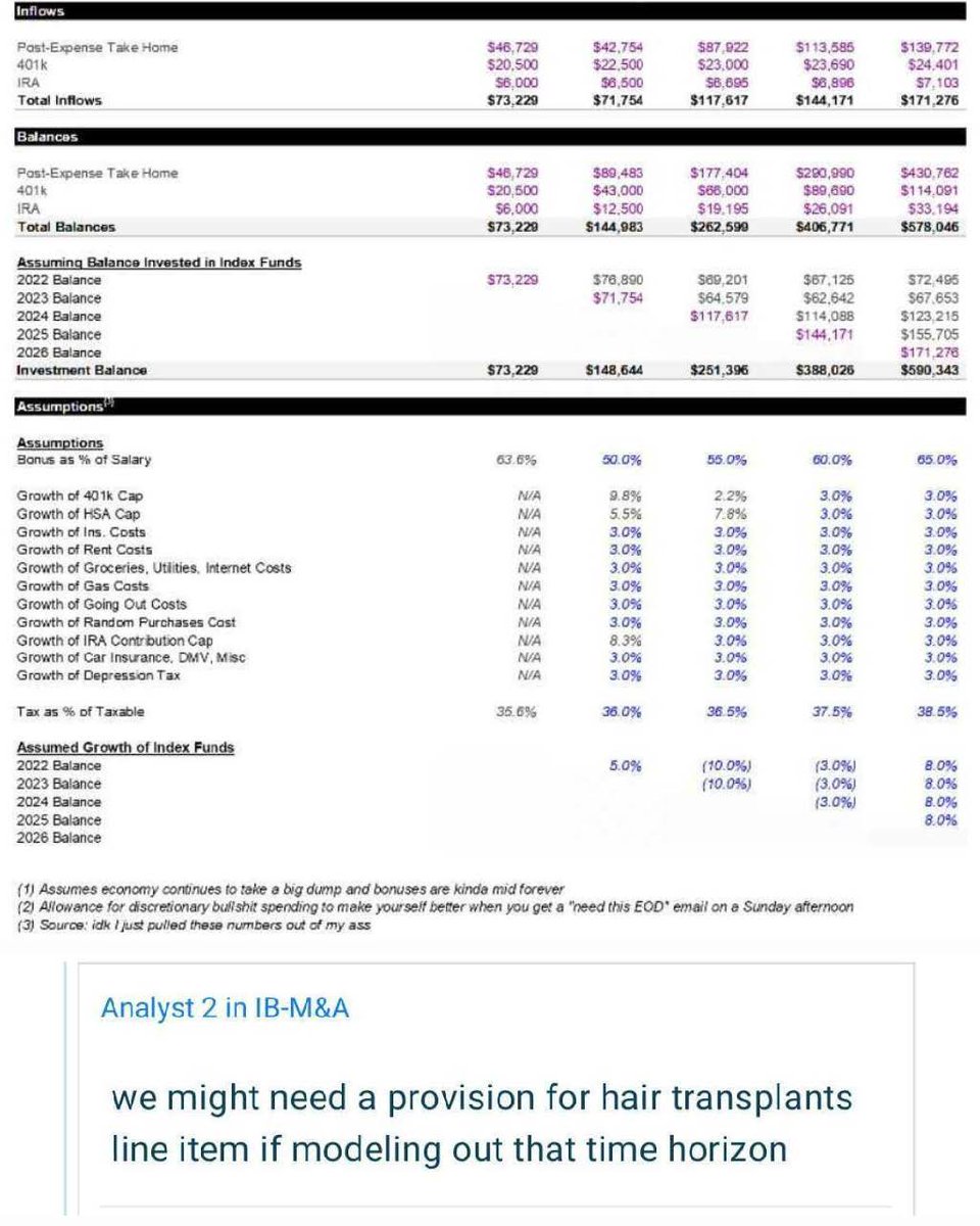 WallStreetOasis's tweet image. IB analysts really do treat life like a DCF.

🚀 Break into Investment Banking Now. Join our students who&apos;ve secured top positions in leading firms. Apply to WSO Academy Now &amp;gt;&amp;gt;&amp;gt; 👉 wallstreetoasis.com/academy?affili…

✅20+ Mock interviews 
✅30+ financial modeling &amp;amp; valuation courses…