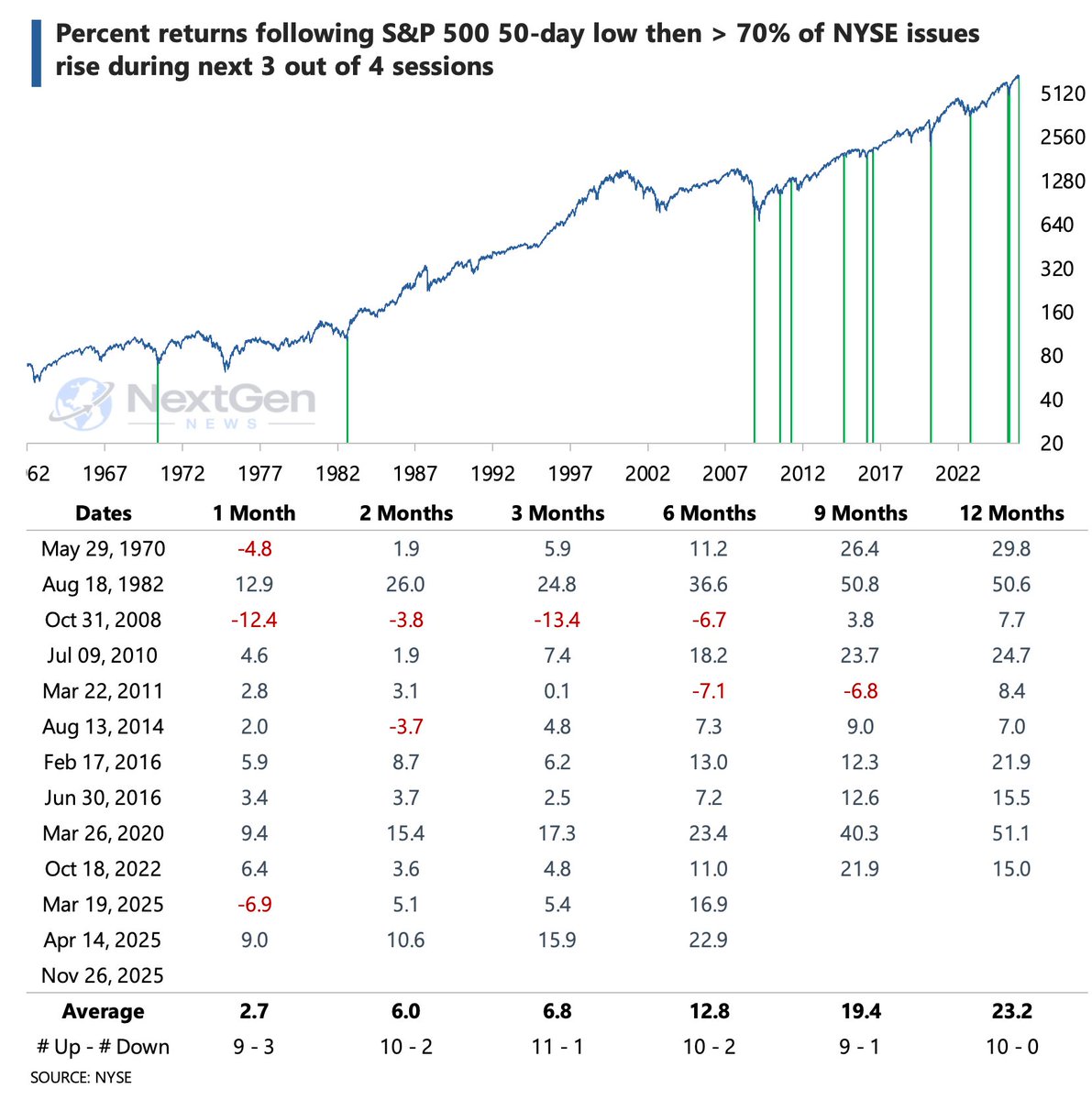NextGen News tweet media