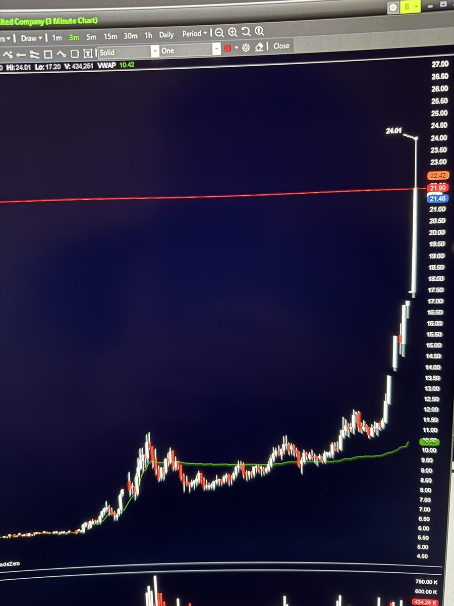 Master of Momentum tweet media