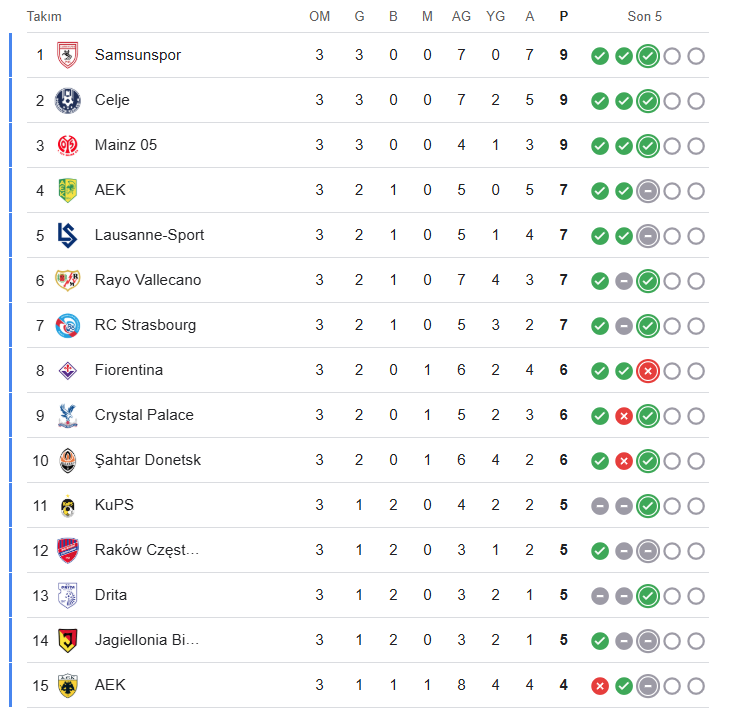 The Europe King of the North: SAMSUNSPOR!