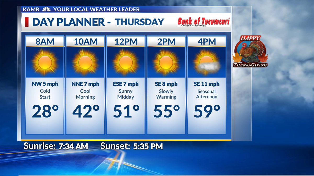 Thanksgiving Day Forecast - Cold Start, Seasonal Afternoon <a href="/JohnHarrisWx/">Chief Meteorologist John Harris</a> <a href="/KAMRLocal4News/">KAMR Local 4 News</a> #MYAMARILLO #KAMRwx #txwx #lubwx #phwx #nmwx #okwx #kswx