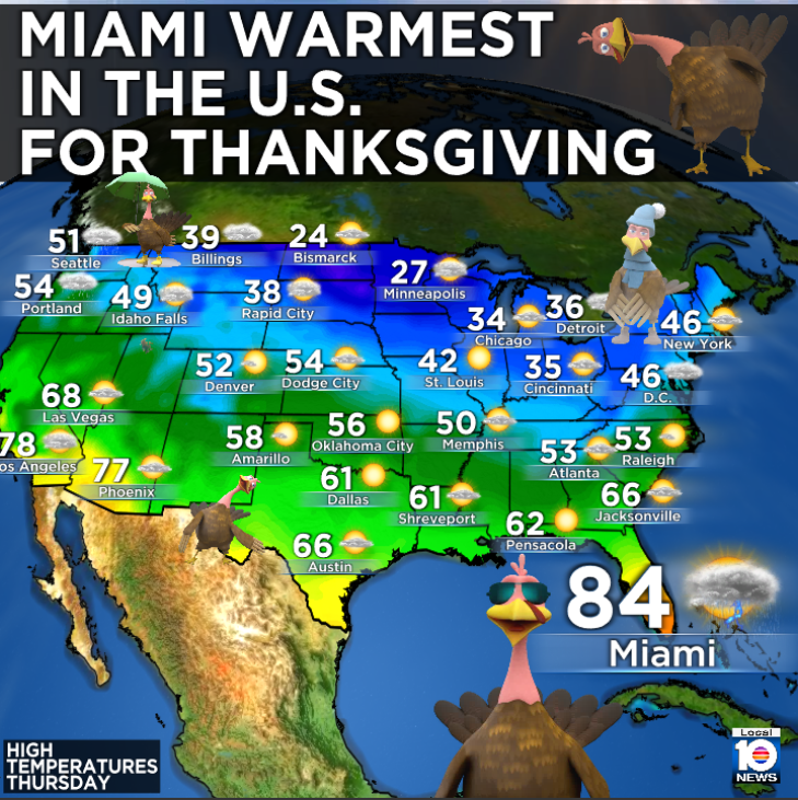 Who is ready to sweat it out in Miami on Thanksgiving? 🥵