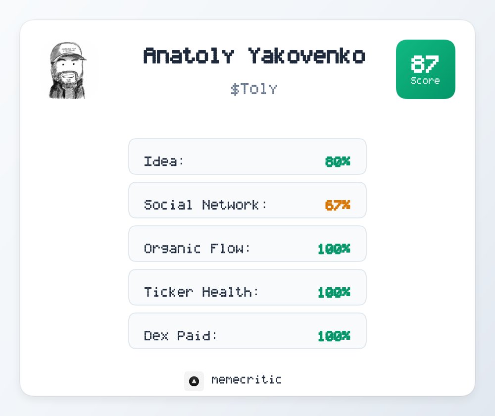 MemeCriticSOL's tweet photo. Anatoly Yakovenko Analysis Results!

Market Cap: $385K
📊 Overall Score: 87/100
🟢 Excellent potential!

Ca: 36eBuWXPEeRxuNouF19M7sKvWZiTdpoHDWHjZRAGpump
Desc: "the coin of Anatoly Yakovenko, The father of the trenches, co- founder of Solana."

$Toly #Solana https://t.co/nFGebVUFxf