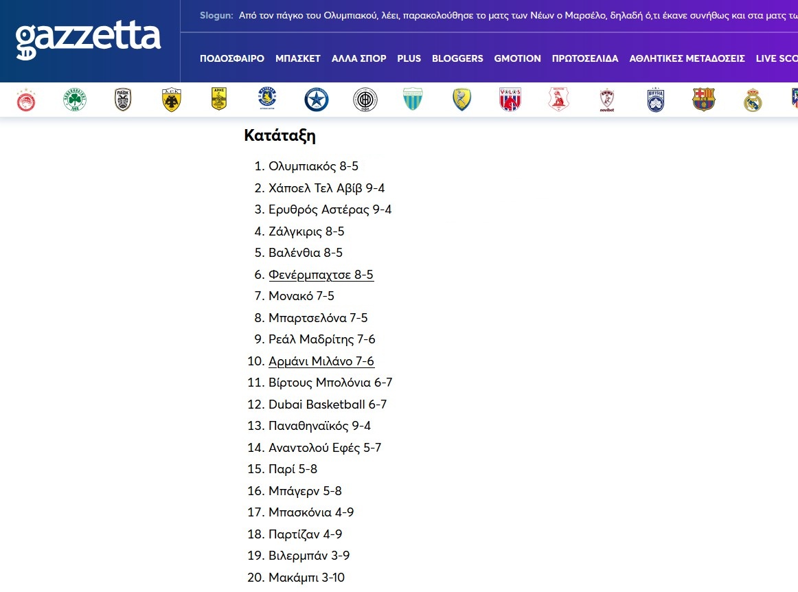 NoJob1312's tweet image. Ήμουνα σίγουρος πως με νίκη θα σκαρφαλωναμε στην μαγική 13η θέση.
Προχωράμε 😶‍🌫️
#paobc